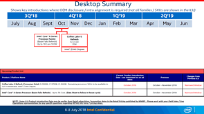 Intel Desktop-Prozessoren Roadmap 2018-2019 (Stand Juli 2018, No.1)